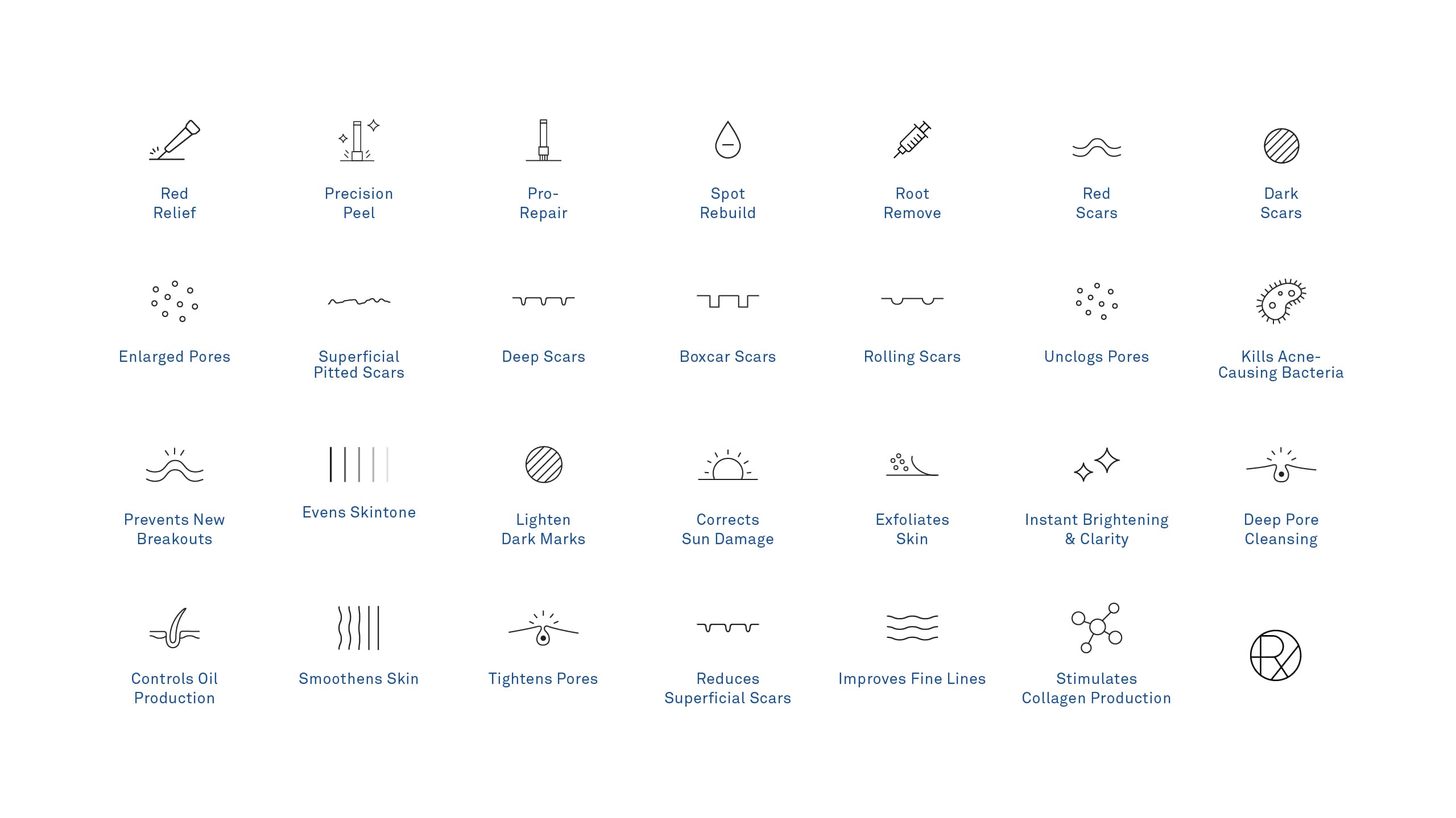 Minimal icon set for dermatology clinic and brand Remedy Skin Solutions